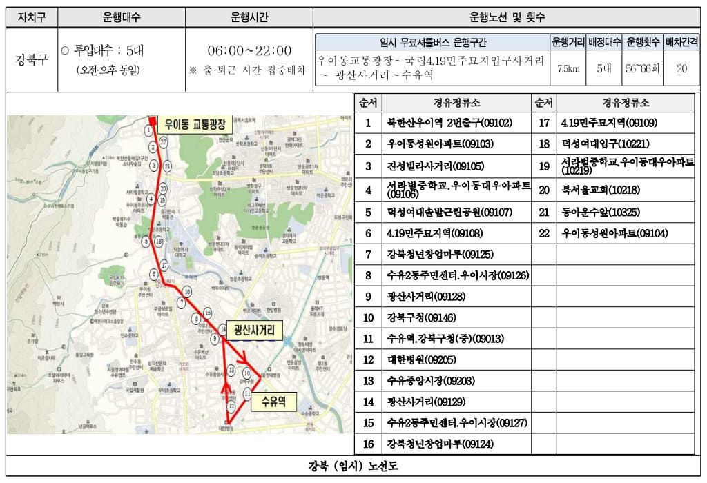 강북구 버스 파업 무료 셔틀버스 운행 안내