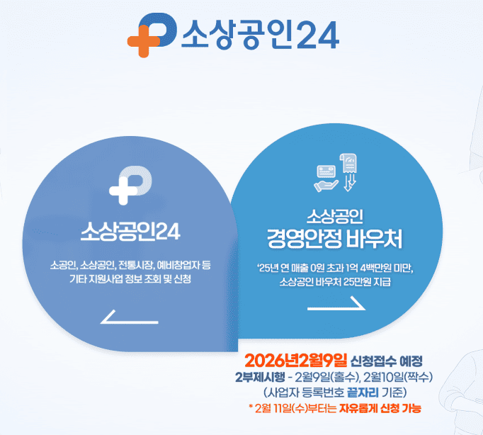 소상공인 지원금 신청 홈페이지 https://www.sbiz24.kr
